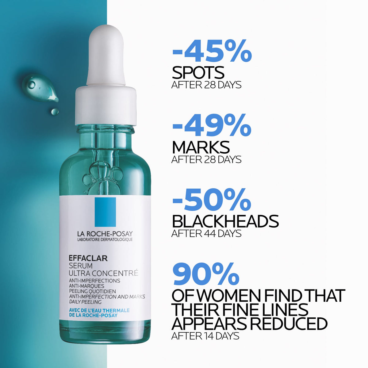 La Roche-Posay EFFACLAR SERUM 30ML