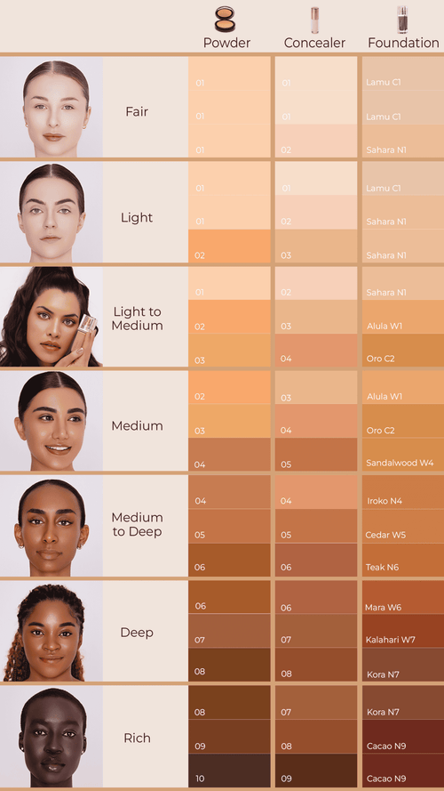 Canvas Cosmetics Flawless MultiTasker Foundation - W1 Alula